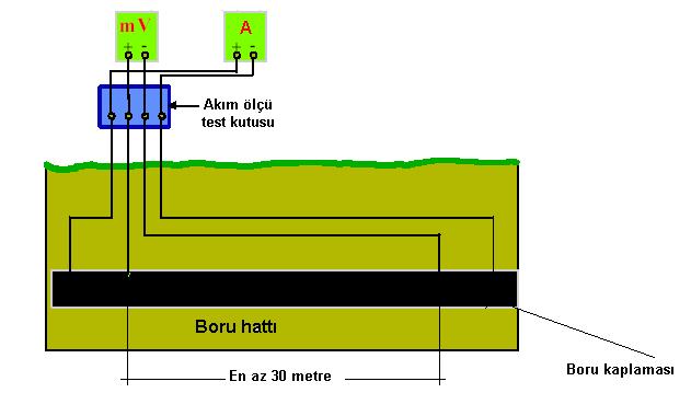 Şekil 9.324: Akım ölçü test kutusu 9.39.1.2. R KC Direncini bulmak için metodlar Kısa hat metodu Şekil 9.