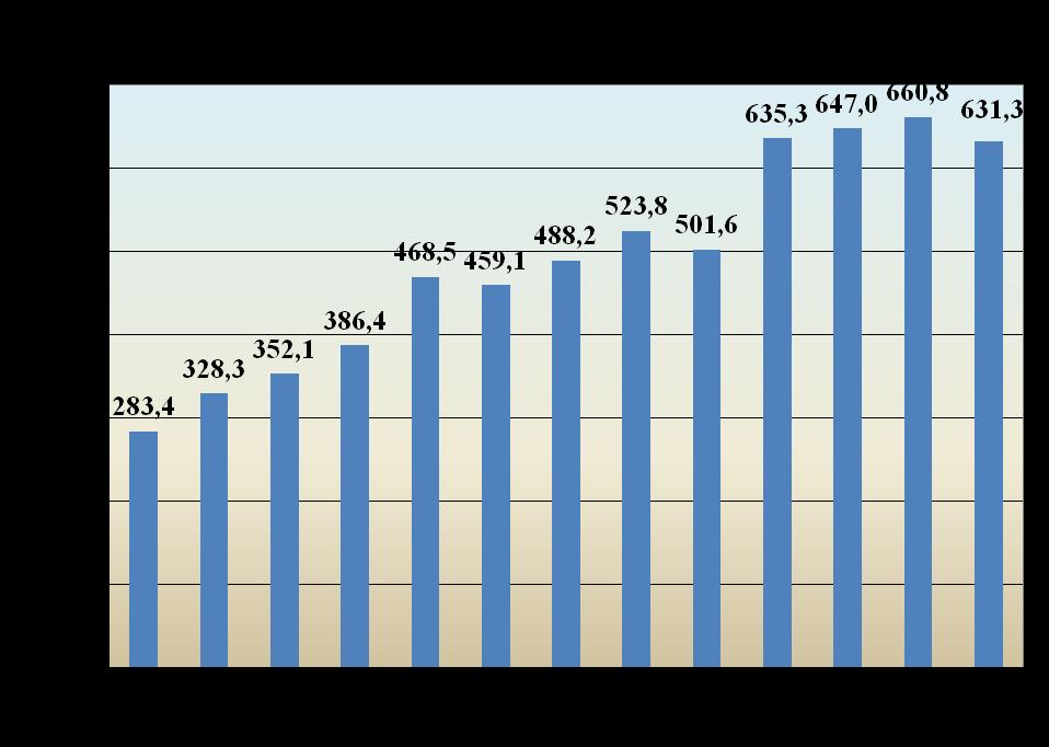 EKONOMİK GÖSTERGELER (V) 5.