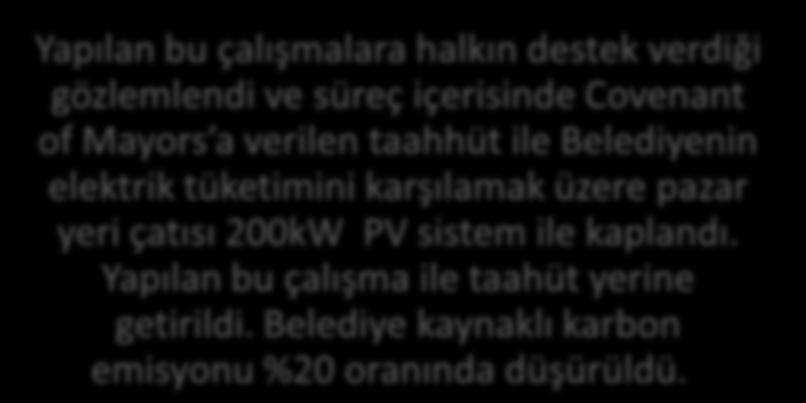 karşılamak üzere pazar yeri çatısı 200kW PV sistem ile kaplandı.