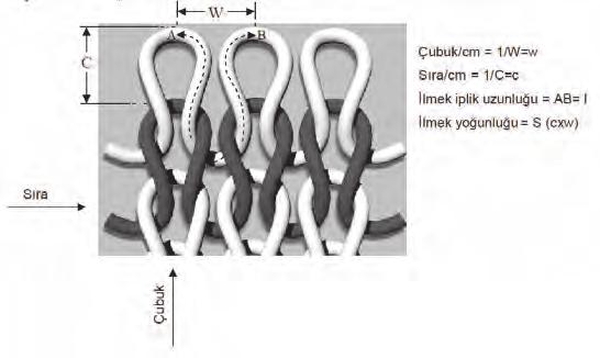 Süprem Örme umaşlarin Boyutsal Parametrelerinin İnelenmesi ve Boyutsal Değişiminin Tahmin Edilmesi 1.