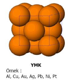 4 atom/birim hücre KS = 12 En sıkı