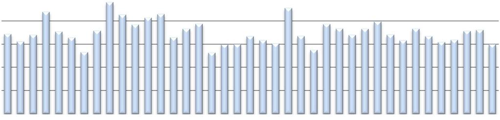 35 Çizelge 4.1 in devamı Ekmeklik Buğday Çeşitleri Kuru madde miktarı (g saksı -1 ) N konsantrasyonu (%) N alımı ( mg saksı -1 ) N (-) N (+) N (-) N (+) N (-) N (+) Kınacı 97 0.45 3.55 2.81 4.41 12.