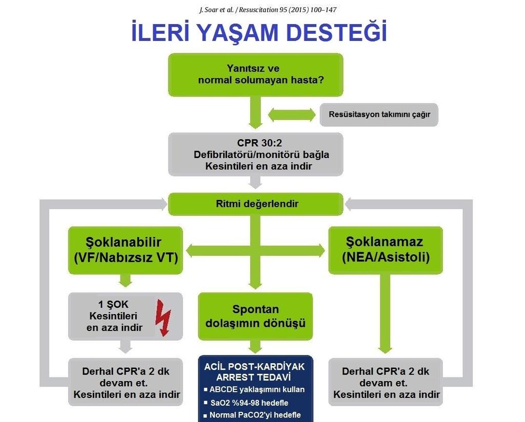 Kpr Ne Zaman Sonlandırılır? İYD de İlk yapılması gereken hastanın monitörize edilmesidir.