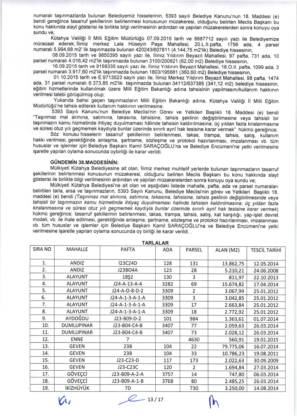 numaralt tagtnmazlarda bulunan Belediyemiz hisselerinin,5393 sayrlr Belediye Kanunu'nun'18.