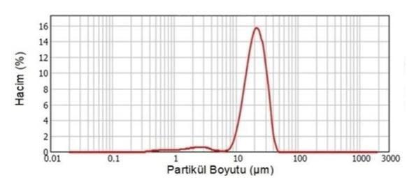 1. Giriş Kalsiyum fosfat seramikleri, kalsiyum ve fosfat atomlarımdan oluşan kemik tozu yerine kullanılabilen çok oksitli yapılardır (Billotte, 2000; Pasinli, 2004).