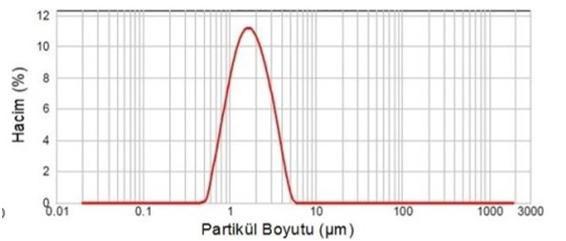 sistemde gerçekleştirilen ön çalışmalar ile optimize edilmiş ve maksimum giriş sıcaklığı 180 o C olarak