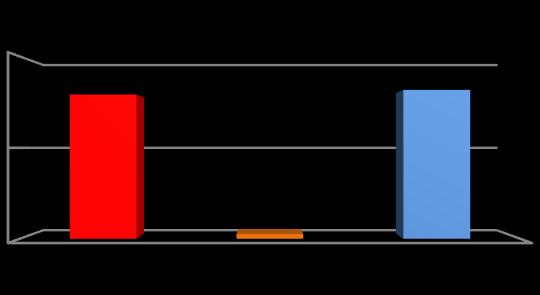 TİPLERİNE GÖRE DAĞILIMI (TON) 2.000.000 1.