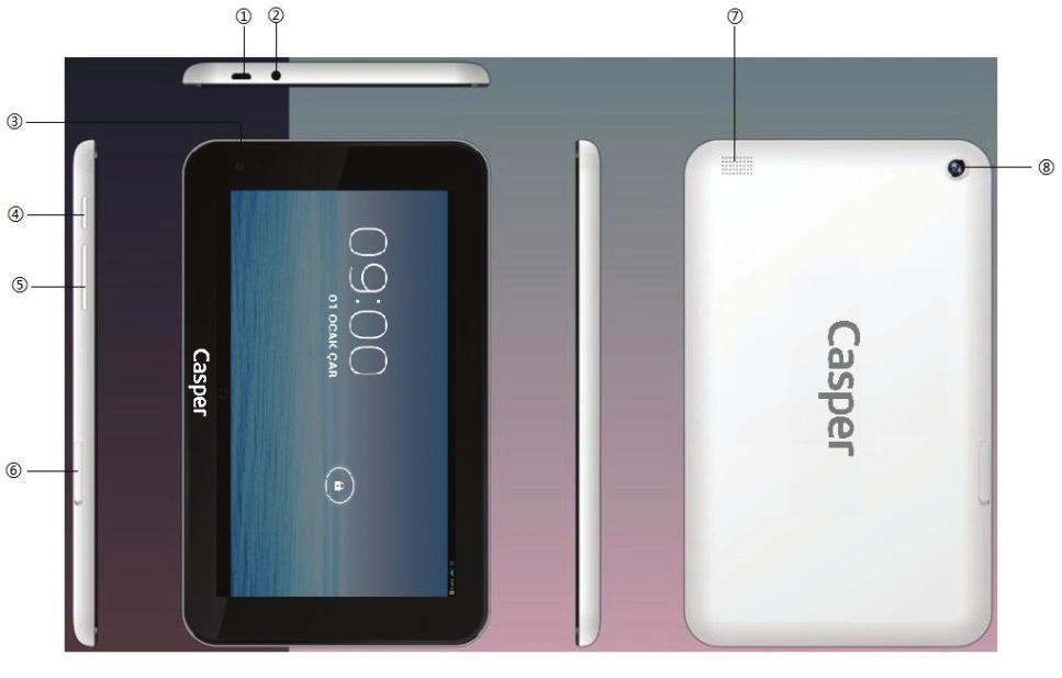 3 Paket İçeriği Paket içerisinde aşağıdaki öğeler bulunmalıdır: 1. Tablet (Batarya cihaza entegre edilmiştir). 2. Şarj Cihazı (Seyahat Şarj Cihazı) 3. USB Kablo 4. Hızlı Başlangıç Kılavuzu 5.