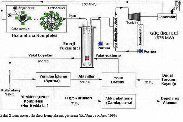 KSÜ Fen ve Mühendislik Dergisi 8(1)-2005 21 KSU Journal of Science and Engineering 8(1)-2005 hızlandırıcının daha küçük boyuta sahip olması avantajdır.