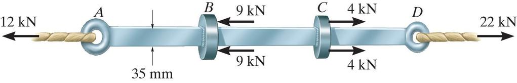 ÖRNEK Şekil (a) daki çubuk sabit 35 mm genişliğe ve 10 mm kalınlığa sahiptir.