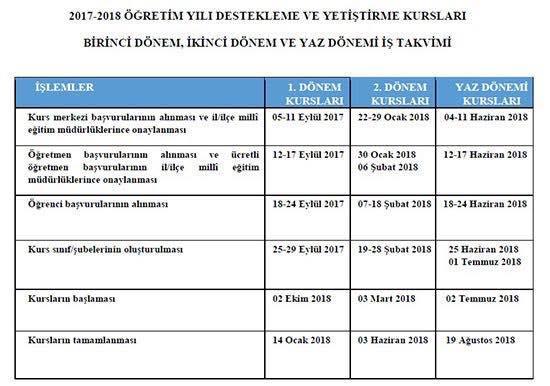 sınavlarına katılarak 1. Kadeve ve 2.