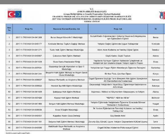 ADIM ADIM KODLAMA VE YENİLİKÇİ DİJİTAL EĞİTİM ADLI ERASMUS+ PROGRAMI KA1 Adım adım kodlama ve yenilikçi dijital eğitim adlı Erasmus+ programı KA1 2017 yılı Yetişkin Eğitimi personel hareketliliği