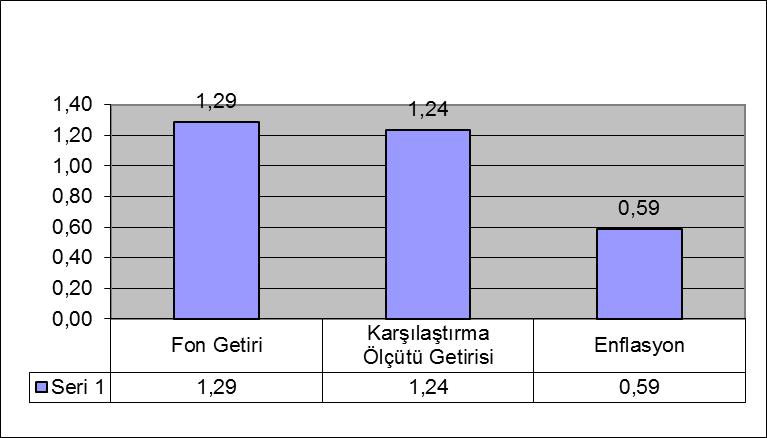 (**) Enflasyon oranı TÜİK tarafından açıklanan Nisan-Haziran 2017 ÜFE oranıdır. Geçmiş getiriler gelecek dönem performansı için bir gösterge sayılmaz.