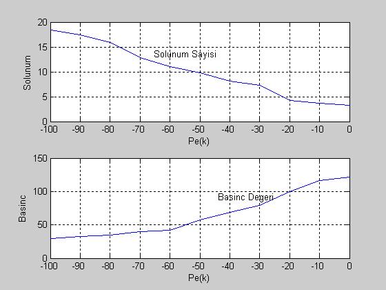 [5] Elmas.Ç. Bulanık Mantık Denetleyiciler,Seçkin, Ankara,2003 [6] Siler,L.Ying,H. Fuzzy Control Theory.Elsevier. Fuzzy Set and System 33,1989 [7] Wang C.S,Shaw D, Jih K.