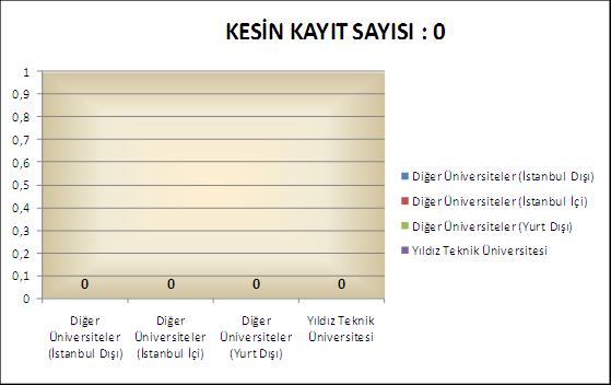 YTÜ-FBE - BAHAR YARIYILI YÜKSEK LİSANS VE DOKTORA VERİLERİ D.