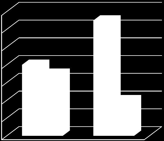 8 7 6 5 4 3 2 1 0 4 Minör Mutasyonu 8 Tip 1 Mutasyon ve Minör Mutasyonu 2 Tip 2 Mutasyon ve Minör Mutasyonu 1 Tip 1 ve Tip 2 Mutasyon ve Minör Mutasyonu 2 Tip 1 Mutasyonu 1 Tip 2 Mutasyonu Sıklık (n)