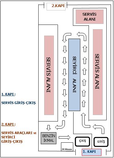 Etabı 7.