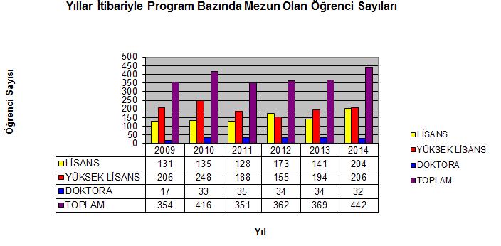 Kimya - - - 4 4 8 3 0 3 7 4 11 Kimya Müh. - - - 3 1 4 3 0 3 6 1 7 Strateji Bilimi - - - 1 2 3 - - - 1 2 3 İşletme II.Öğretim - - - 20 54 74 - - - 20 54 74 Gir.Yen.Yön.