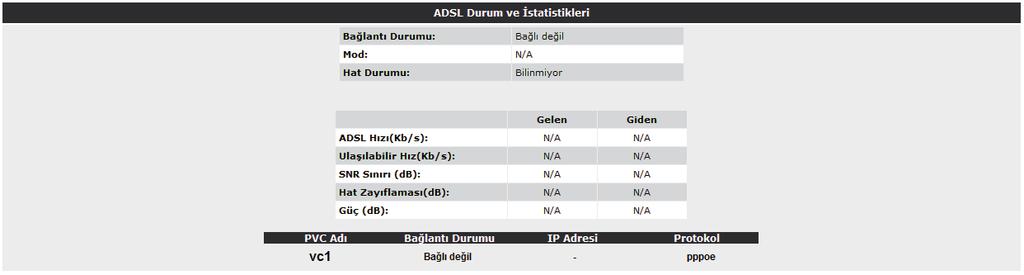 Eğer bu ayarlardan sonra Internet bağlantınız yine de gerçekleşmezse, lütfen ADSL servis sağlayıcınıza danışınız.