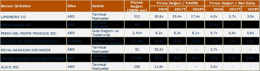 Anadolu Etap Şirket Profili 33 AEP Anadolu Etap Penkon Gıda ve Tarım Ürünleri San. ve Tic. A.Ş. («Anadolu Etap»), 1974 yılında kurulmuştur.