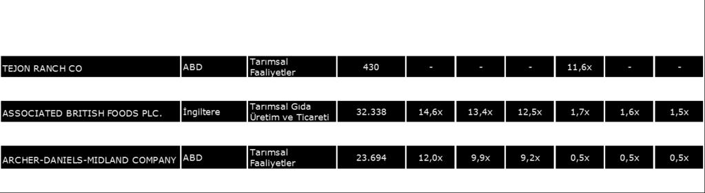 Şirket in üretim yaptığı fabrikalar Mersin, Denizli de ve Ağustos 2017 de açılmış olan Isparta da bulunmaktadır. Şirketin Balıkesir de bir paketleme tesisi de bulunmaktadır.