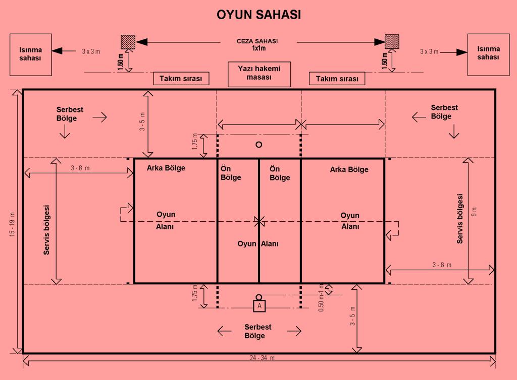 Şekil 1: Uluslararası standartlara göre voleybol sahası ve saha ölçüleri. Takımların ilk 4 sette.