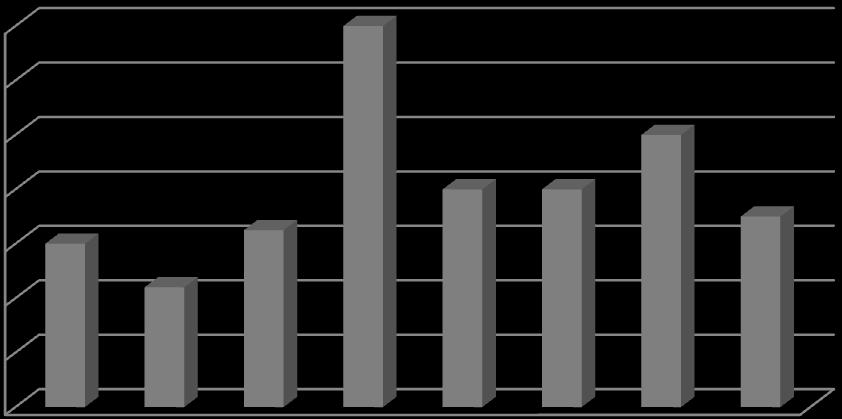 Tablo 12: Takımların toplam servis karşılama ortalamaları ile başarı ilişkisi. Spearman Rho P>0.05 Başarı Başarı Toplam Servis Karş. Correlation 1.000 -,524 Coefficient Sig. (2-tailed).