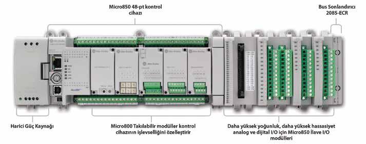 Micro 850 Kontrol Cihazı Ethernetli Genişletilebilir Micro PLC Micro 850 Micro850 kontrol cihazı 24-pt ve 48-pt olmak üzere ilave modül takılabilir desteği ile daha fonksiyonel hareket özelliklerine