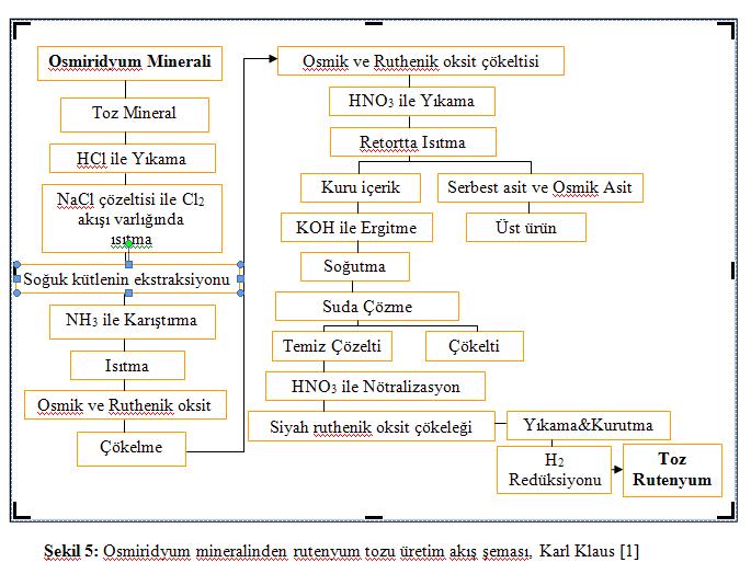 Osmiridyum