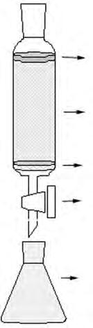 10. Ünite - Ay rma ve Saflaflt rma Yöntemleri-II 225 fiekil 10.12 Kum veya filtre Bir kolon kromatografisinin genel görünümü.