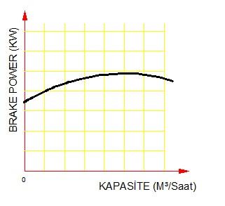 GÜÇ (PW) :Pompa tahrik motorunun gücü pompalanacak sıvıya aktarılacak enerjiden daha fazlasını üretecek büyüklükte seçilmelidir. yabancı litertürde bu güç "Brake power" olarak geçmektedir. (Bkz.