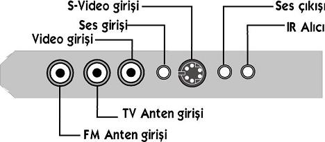 Kart Okuyucu I 3.