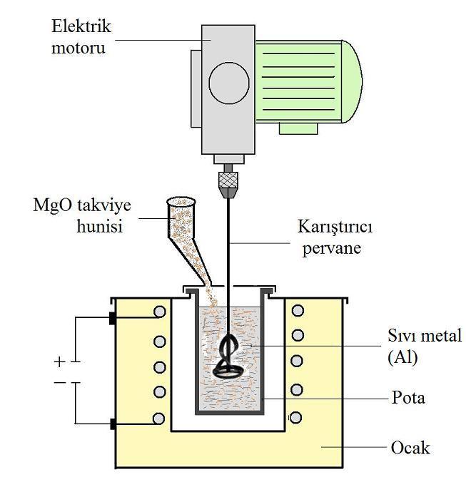 edilen kompozit numunelerin mikroyapılarını incelemek üzere SEM fotoğrafları çekilmiştir.