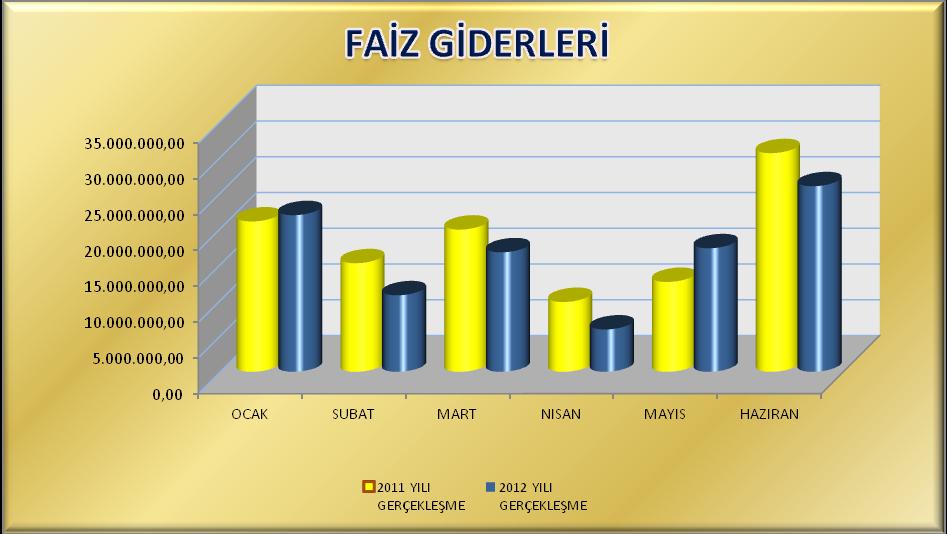 Ocak-Haziran Dönemi