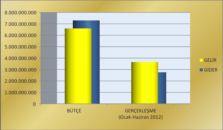 Ocak-Haziran