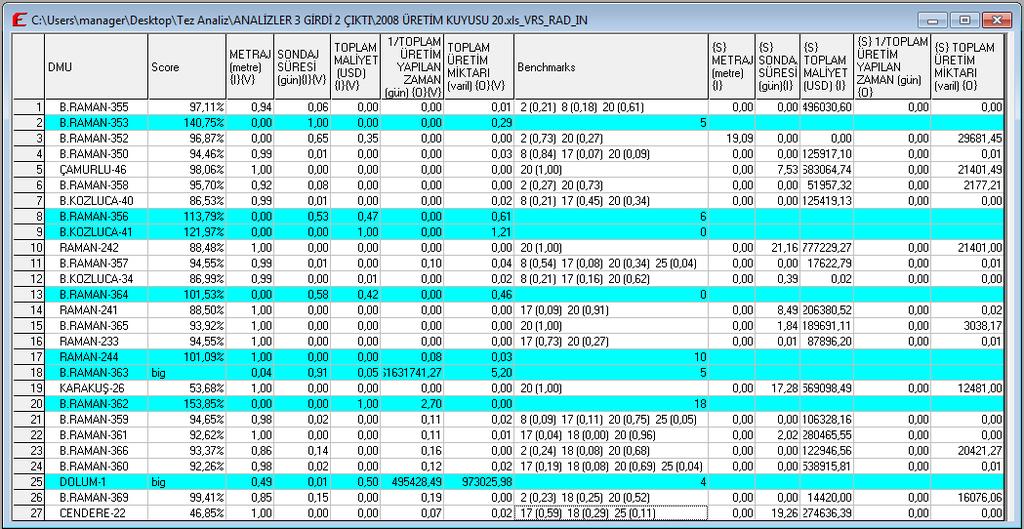 2008 YILI İÇERİSİNDE AÇILAN BÜTÜN KUYULARIN CCR MODELİ İLE