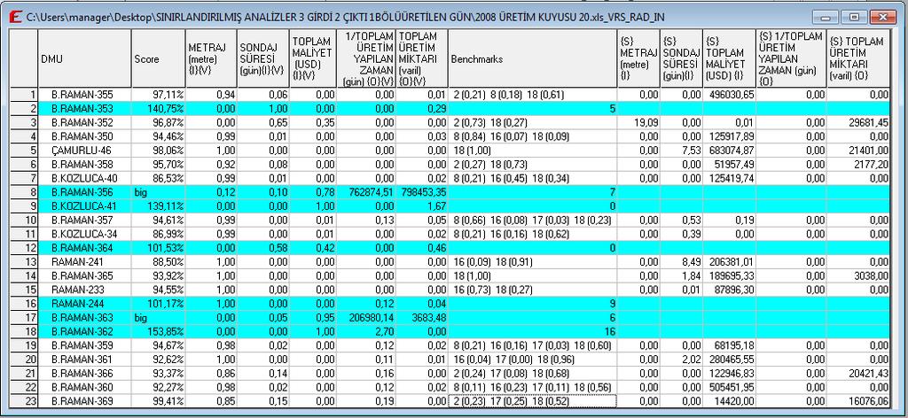 61 Tablo-4.3.