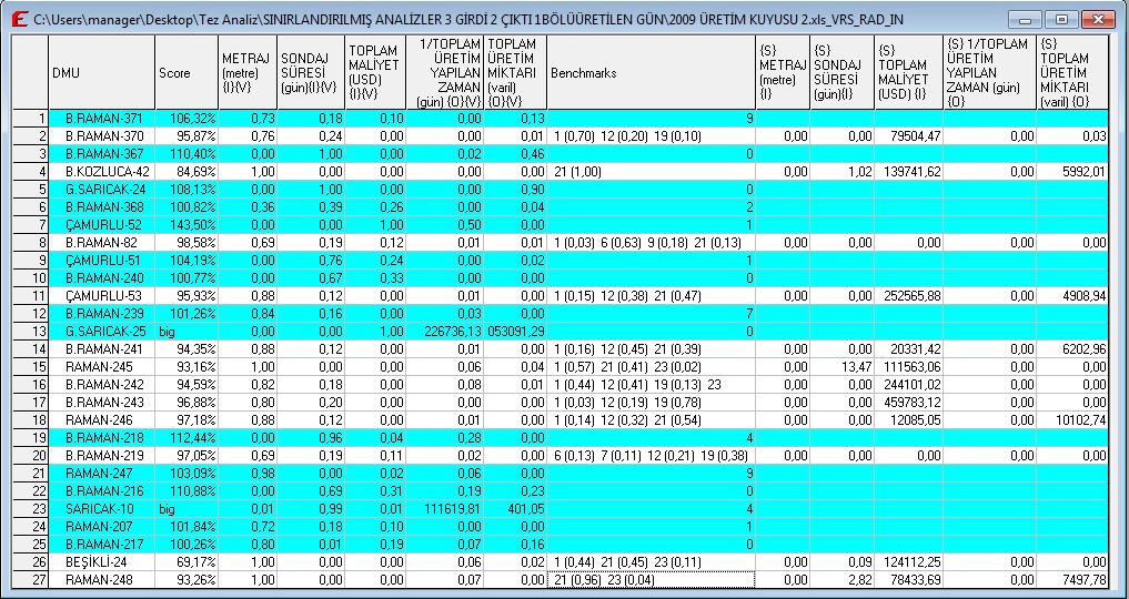 67 Tablo-4.9.