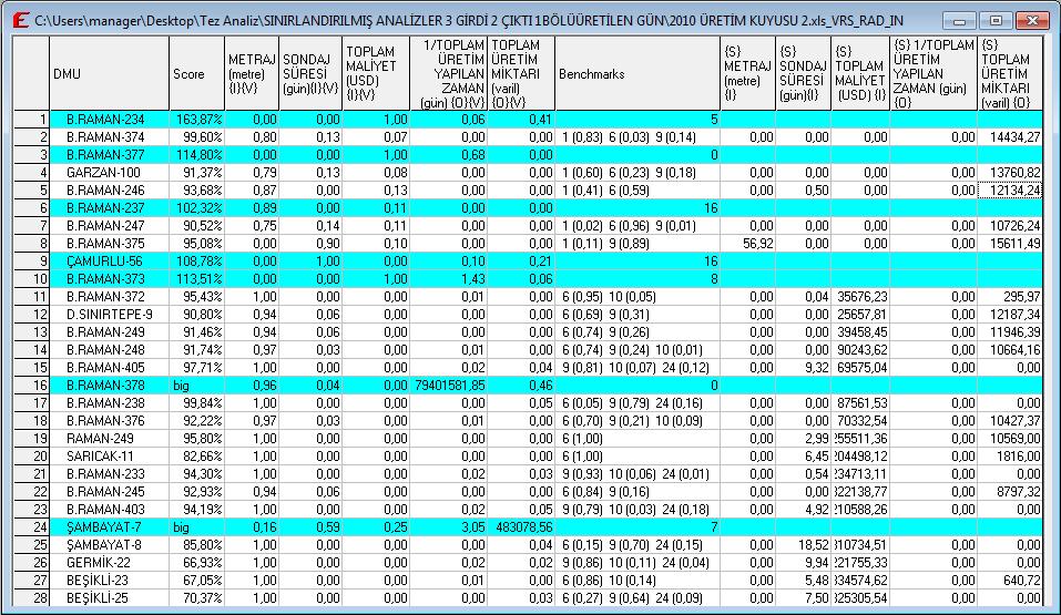 74 Tablo-4.15.