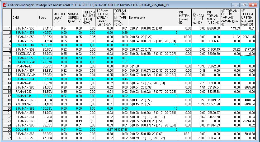 2008 YILI İÇERİSİNDE AÇILAN BÜTÜN KUYULARIN CCR MODELİ İLE