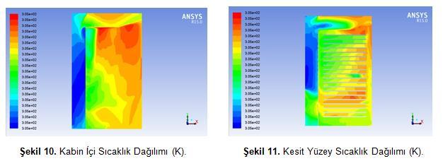 840 ġekil 9. Ürünlerin Zamana Bağlı Sıcaklık DeğiĢimleri. 3.