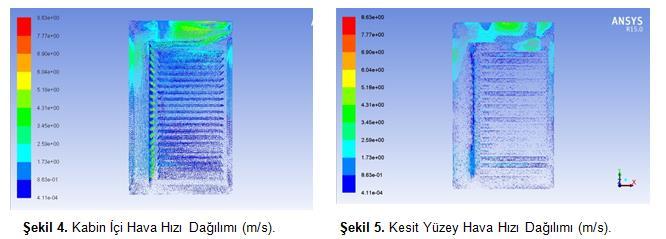 838 3. BULGULAR VE TARTIġMA Analizler; standart k-ε türbülans modeli kullanılarak zamana bağlı değiģken çalıģma koģulları altında gerçekleģtirilmiģtir.