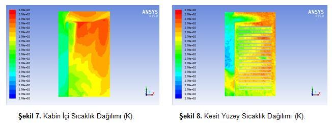 sıcaklığını +5 0 C ye indirilmesi iģleminin analizleri yapılmıģtır.