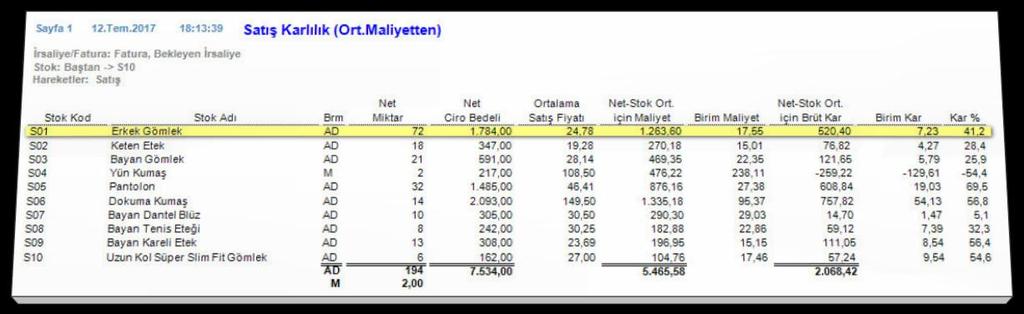 Ortalama maliyetten satıģ karlılık raporu Mal Değerleme