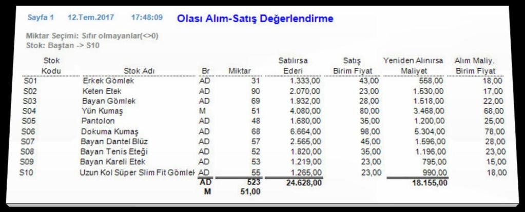 GeçmiĢ alım-satıģa göre OLASI alım-satıģ değerleme raporu Bu tablo