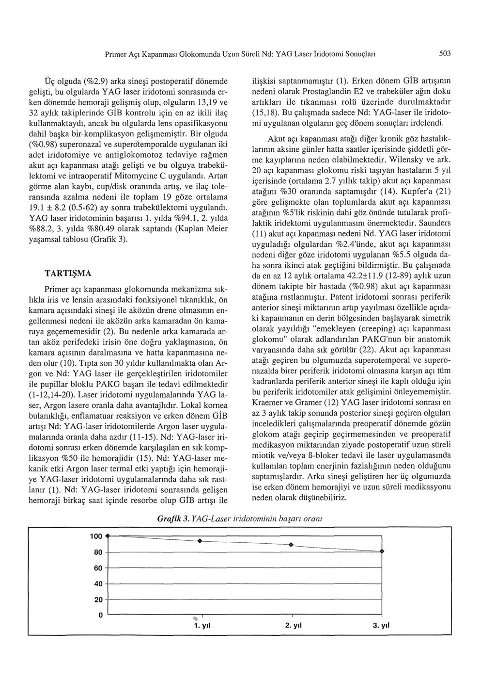 Primer A~1 Kapanmas1 Glokomunda Uzun SUreli Nd: YAG Laser iridotomi Sonu~lan 503 U<;: olguda (%2.