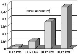 Grafikler say sal verileri gösteren tablolardan daha ilgi çekici ve anlafl l rd r. Dört tür grafik vard r.