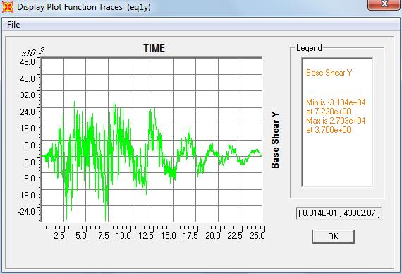 ġekil B4: Y Doğrultusunda Etkitilen EQ1 Depremi Etkisinde Oluşan Taban Kesme Kuvveti-Zaman Grafiği