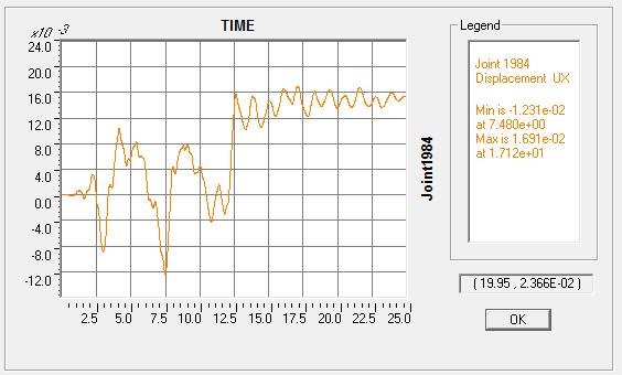 ġekil B6: Y Doğrultusunda Etkitilen EQ1 Depremi