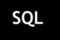 SQL Başarım Eniyileme